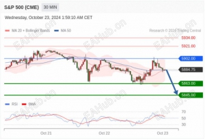 10.23TradingCentral 行情分析(免费提供指标)