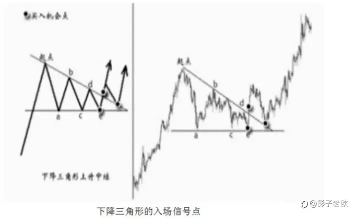 掌握e点技巧，轻松提升入场胜率