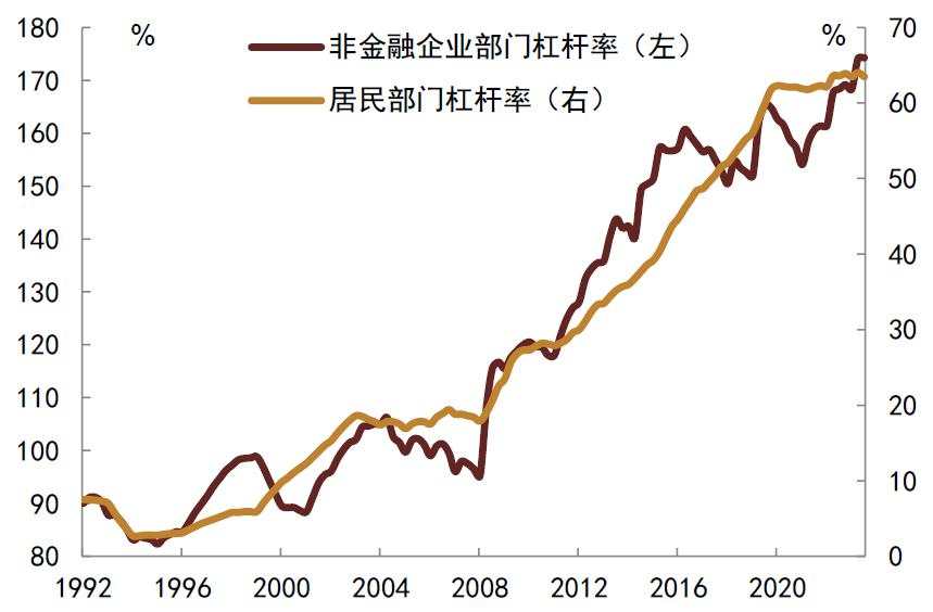 债牛是否会受股市波动影响？