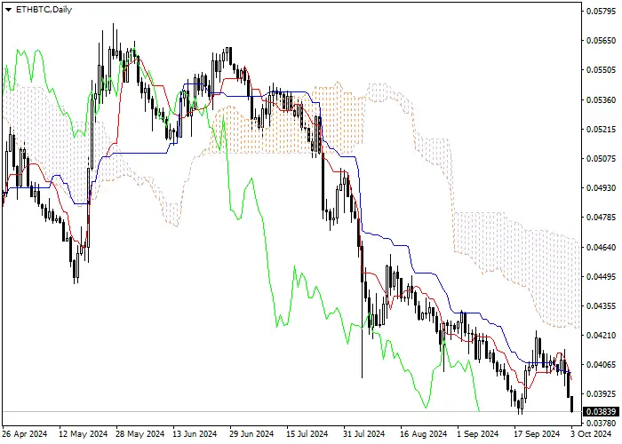 ETH/BTC: Pagsusuri ng mga tagapagpahiwatig ng Ichimoku
