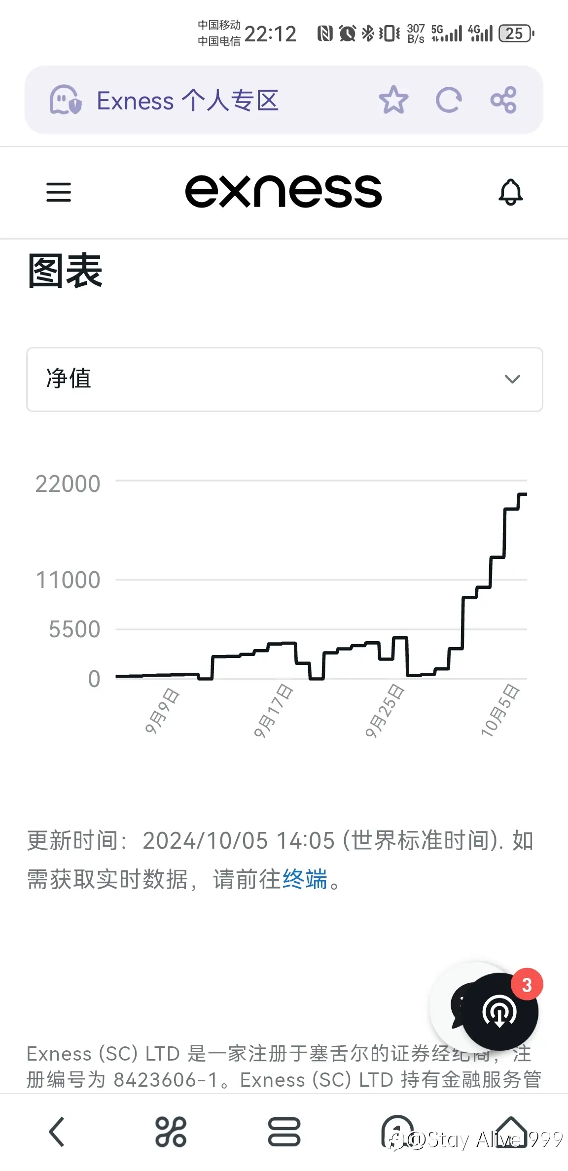 feed image