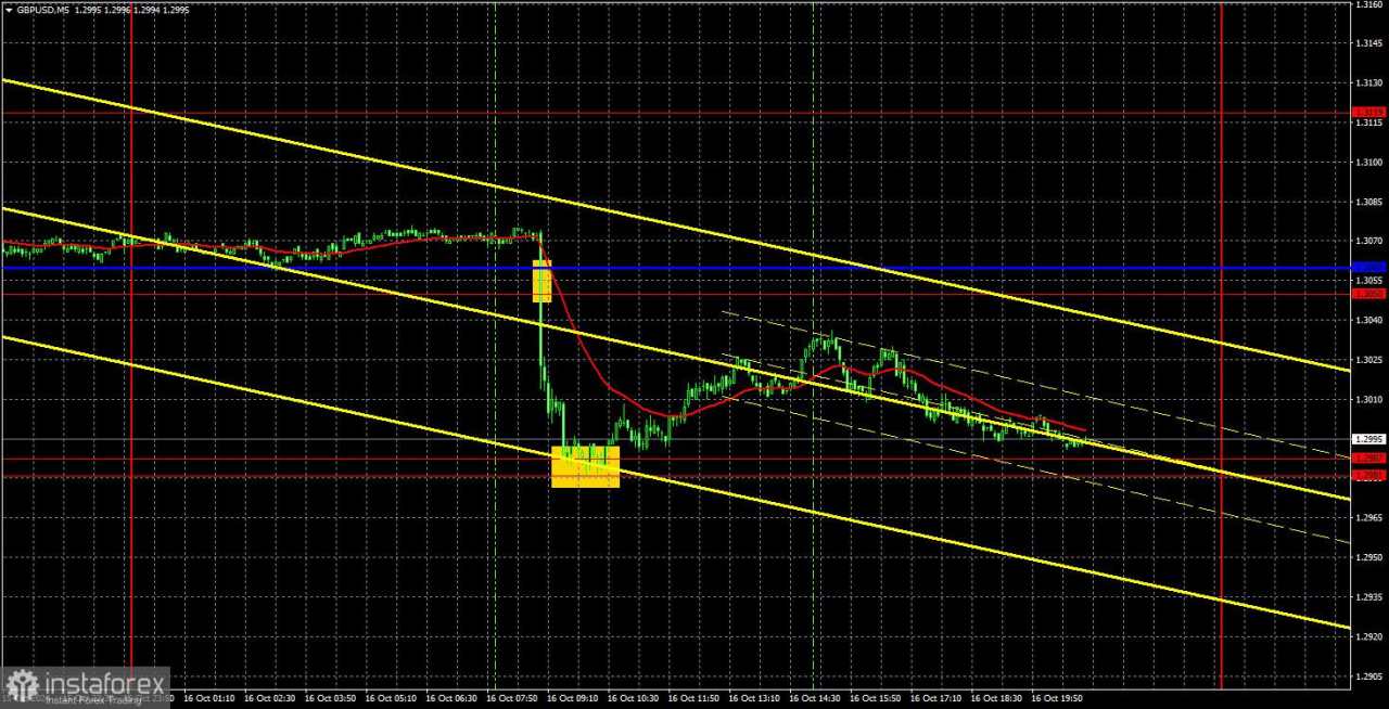 Rekomendasi dan Analisis Trading GBP/USD pada 17 Oktober. Inflasi Menimbulkan Tantangan Tambahan bagi Pound