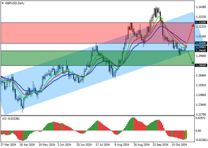 GBP/USD: POUND MUNDUR DARI LEVEL PSIKOLOGIS 1,3000