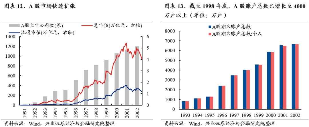 牛市深度复盘：“5·19”行情