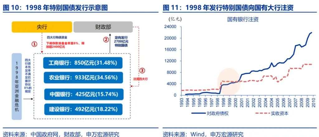 增量财政政策的历史经验