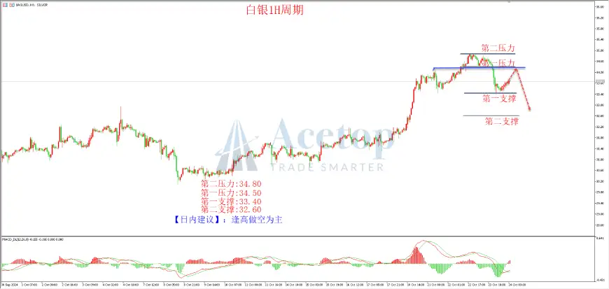 环球金银评论：空头来了 金价暴跌50美金