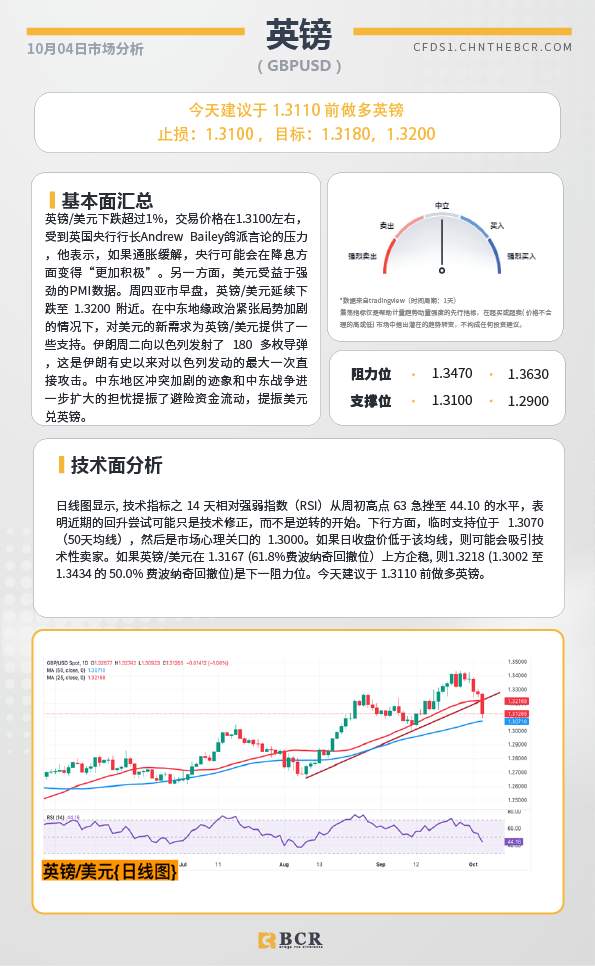 BCR每日早评及分析-2024年10月4日
