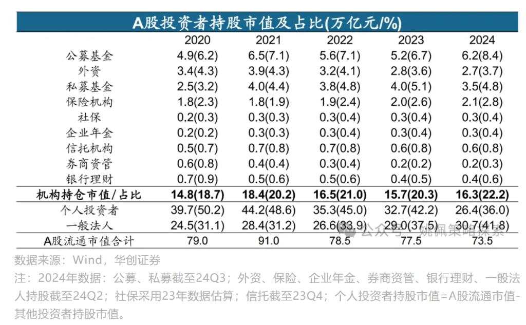 股票被谁买走了？