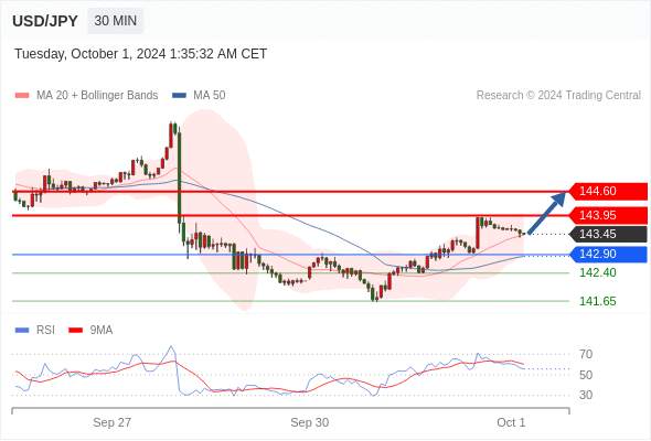 WeTrade TC早午报>>每日策略早报