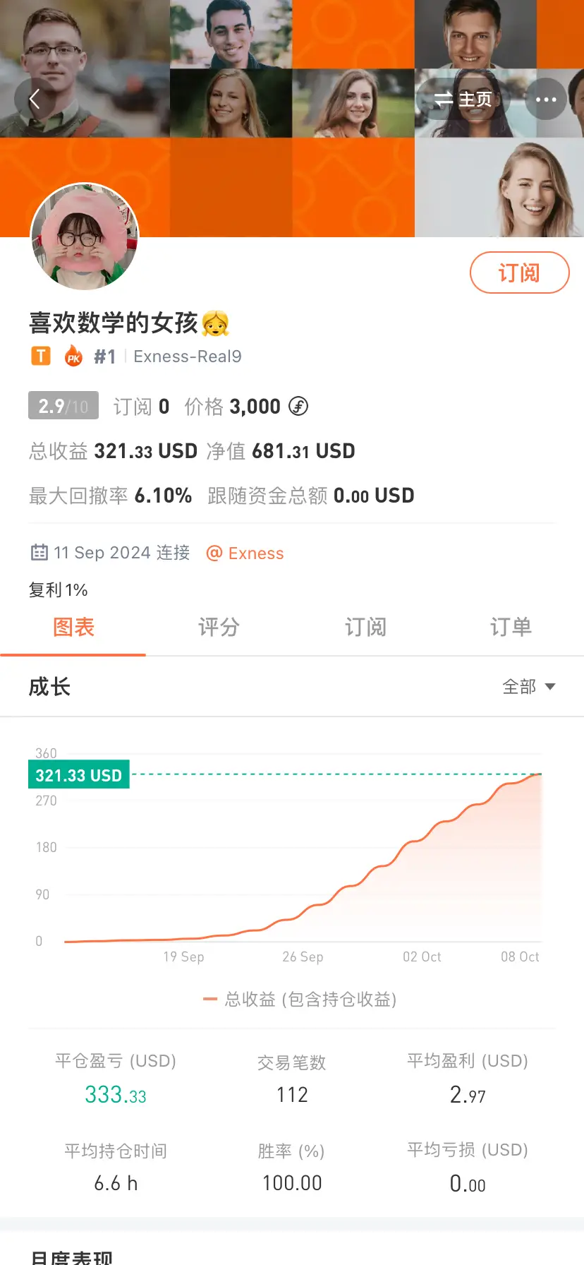 feed image