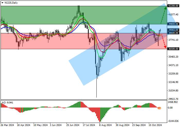 NI 225: Japanese stock market remains in correction