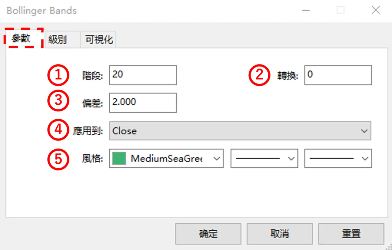 MT5(Meta Trader5)在PC裝置中設置布林通道的方法