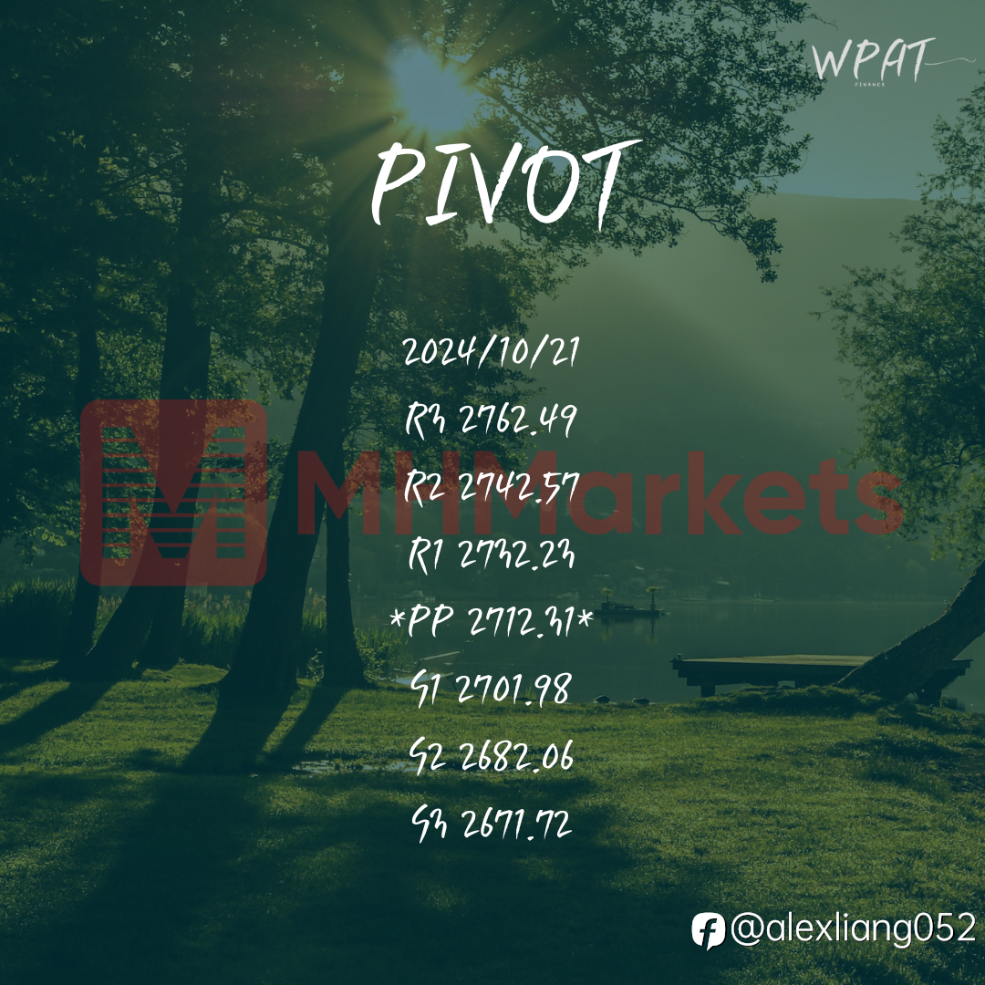 1021黃金PIVOT