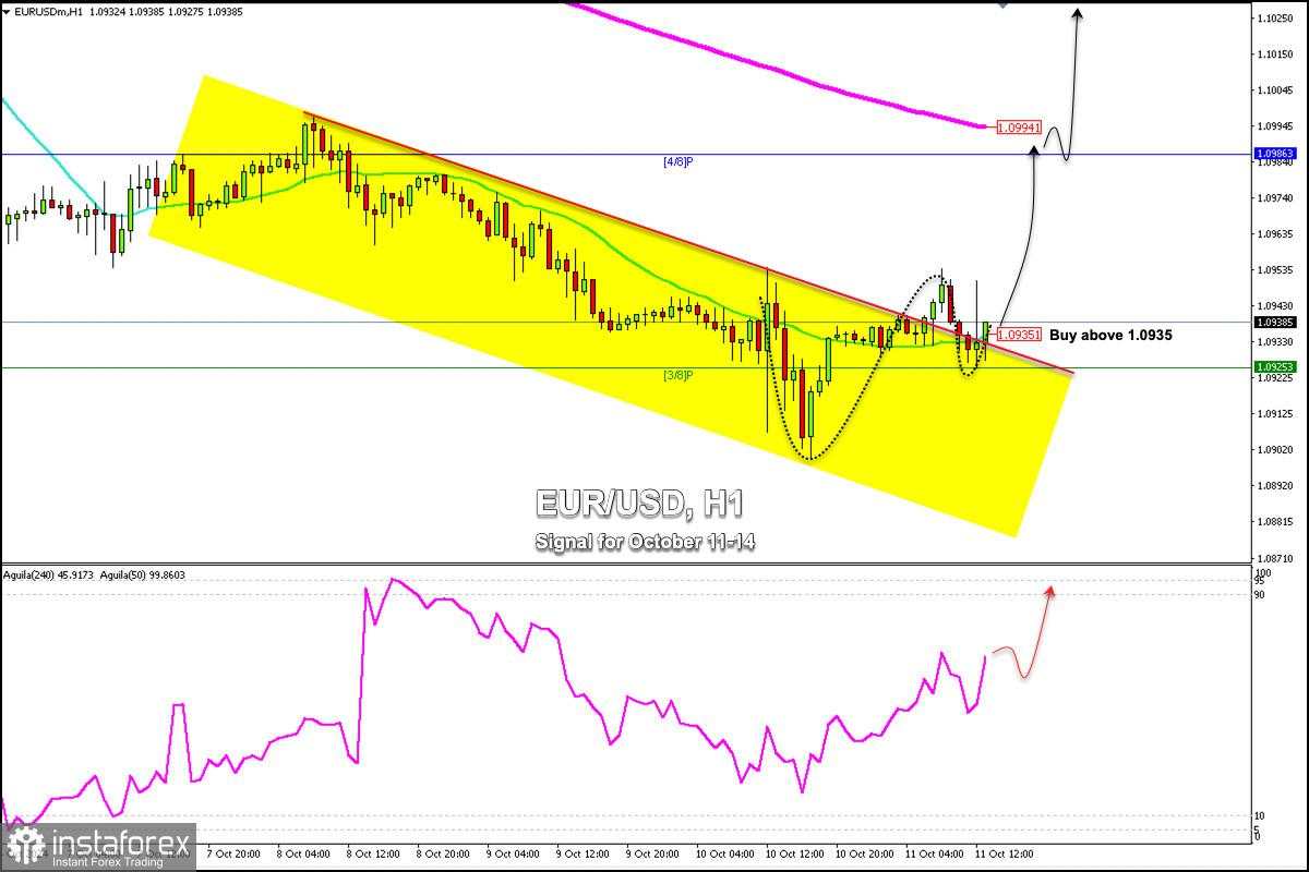 Sinyal Trading untuk EUR/USD pada 11-14 Oktober 2024: beli di atas 1.0935 (21 SMA - 4/8 Murray)