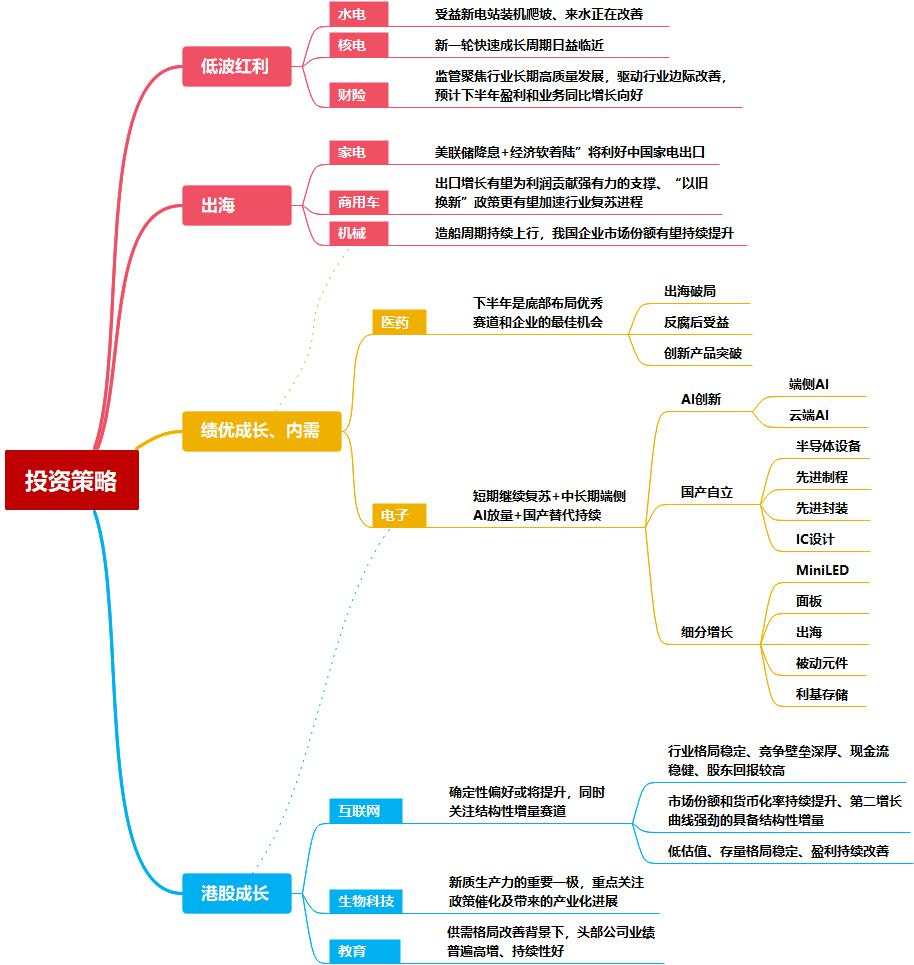 中信证券：A股正在经历四方面边际变化