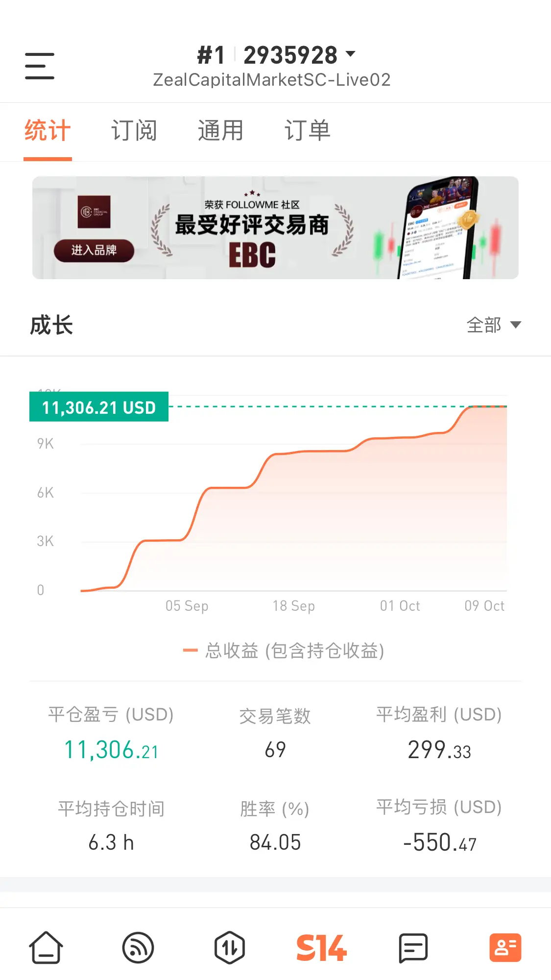 feed image