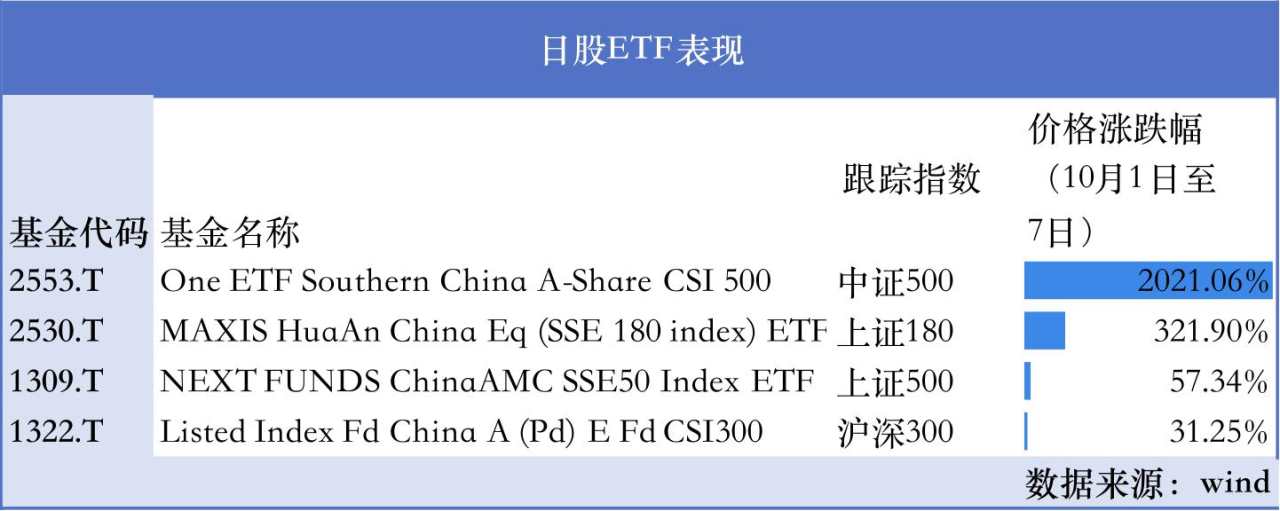 长假期间，市场帮A股涨了多少