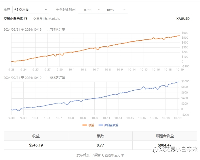 一个月前立下的flag，终于实现了！