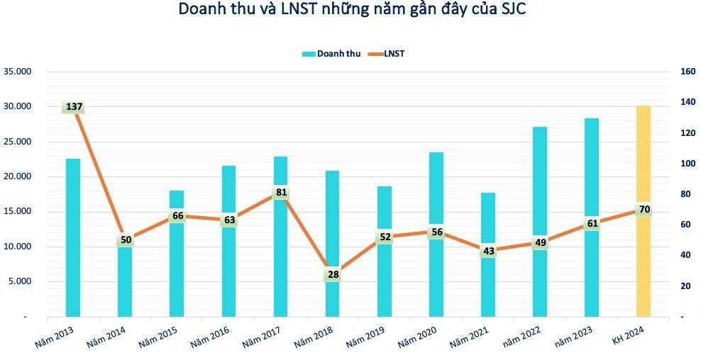Vua vàng miếng SJC đứng sau hai cửa hàng vừa ngừng giao dịch ở Đà Nẵng đang kinh doanh ra sao?