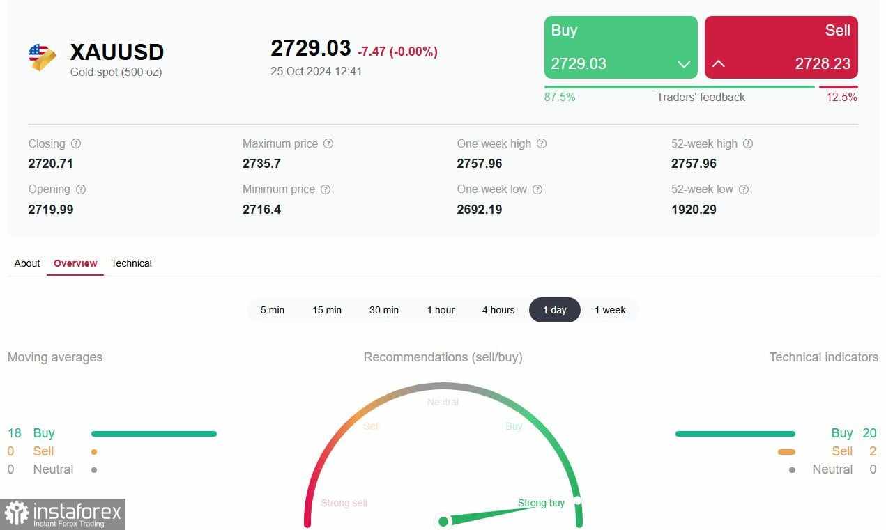 USD versus logam mulia: koreksi sebagai alasan untuk tambah lebih banyak posisi long