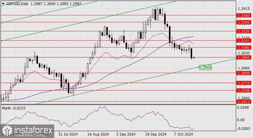 Prediksi untuk GBP/USD pada 17 Oktober 2024