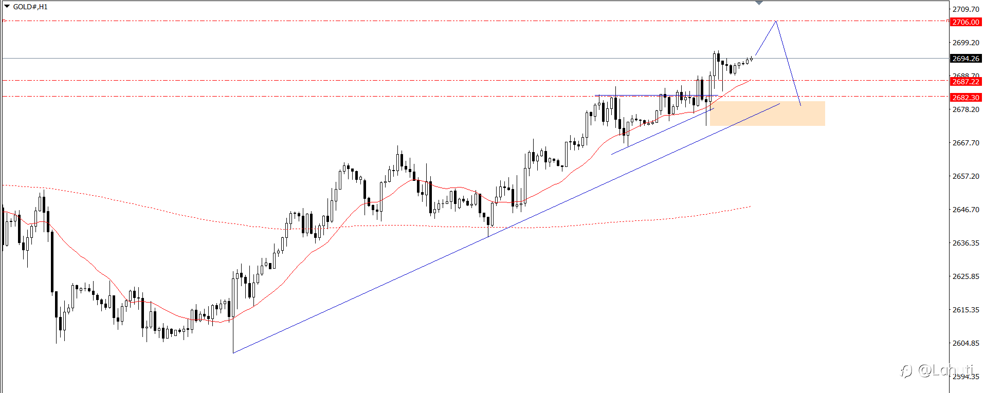 PLAN TRADE 18/10/24