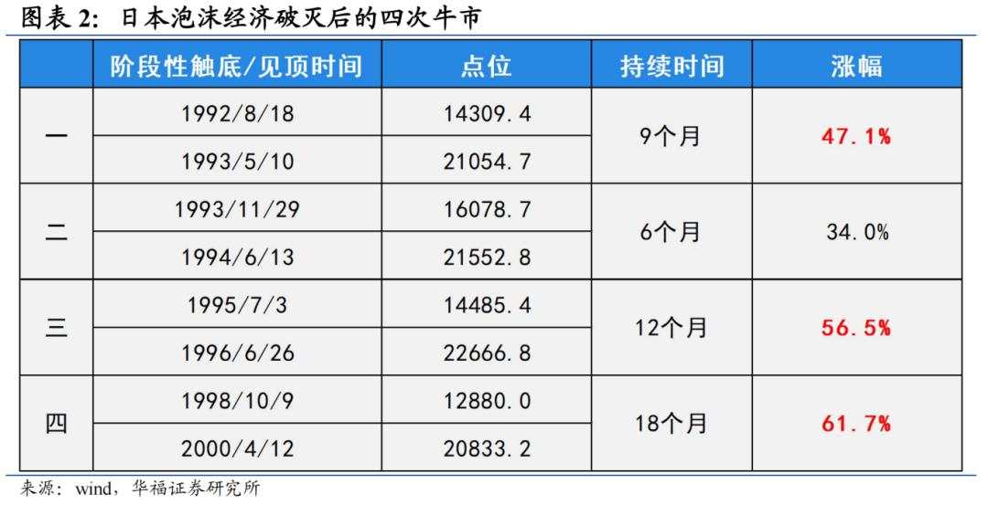 以邻为鉴：A股本轮牛市会持续多久？