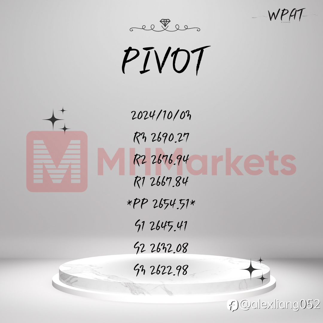 1003黄金PIVOT