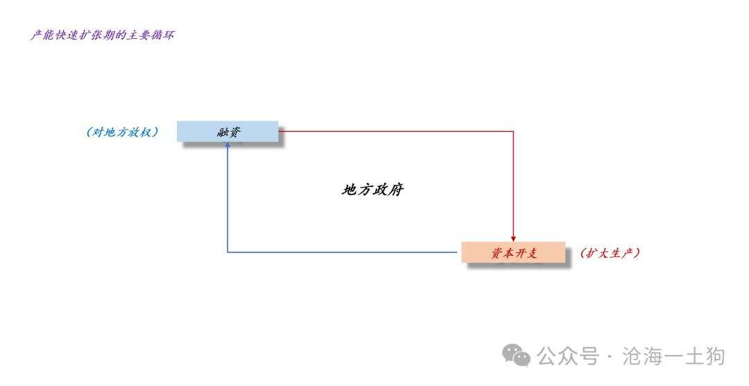 一轮金融改革牛市