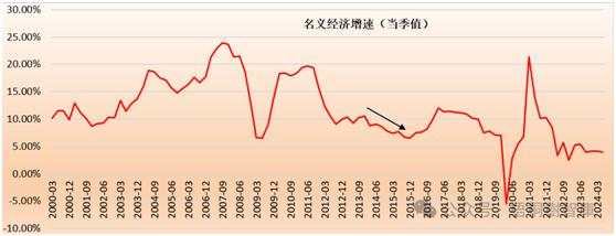 重温2014-2015年的那一轮史诗级“牛市”