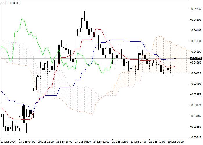 ETH/BTC: ANALISIS INDIKATOR ICHIMOKU