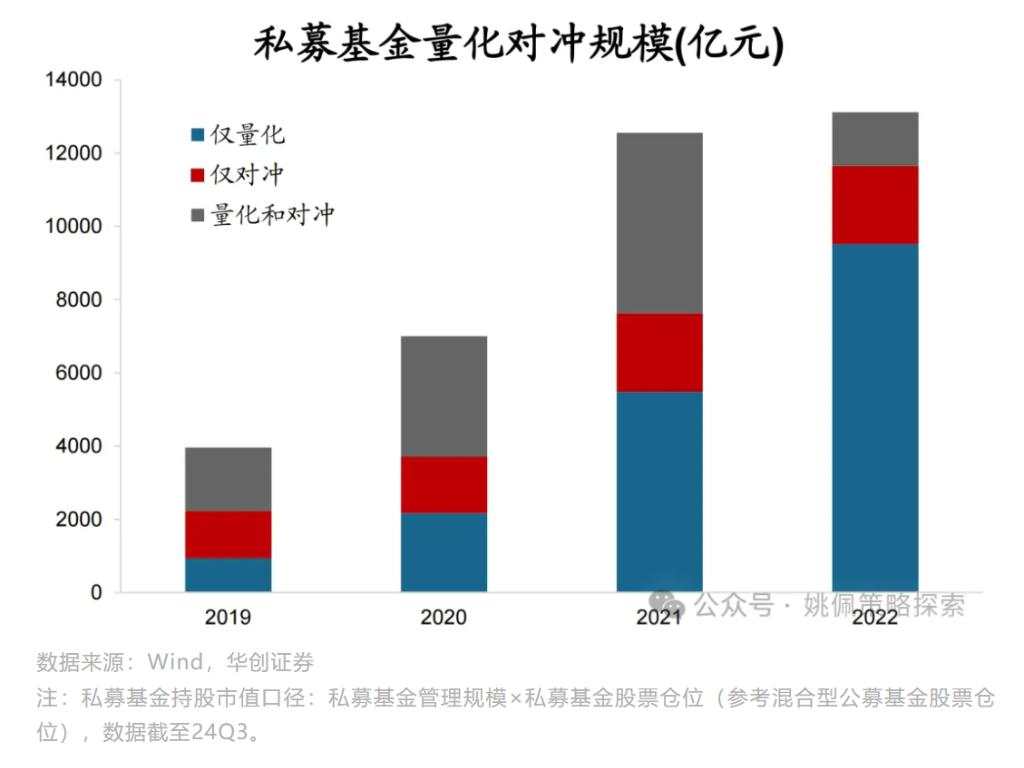 股票被谁买走了？