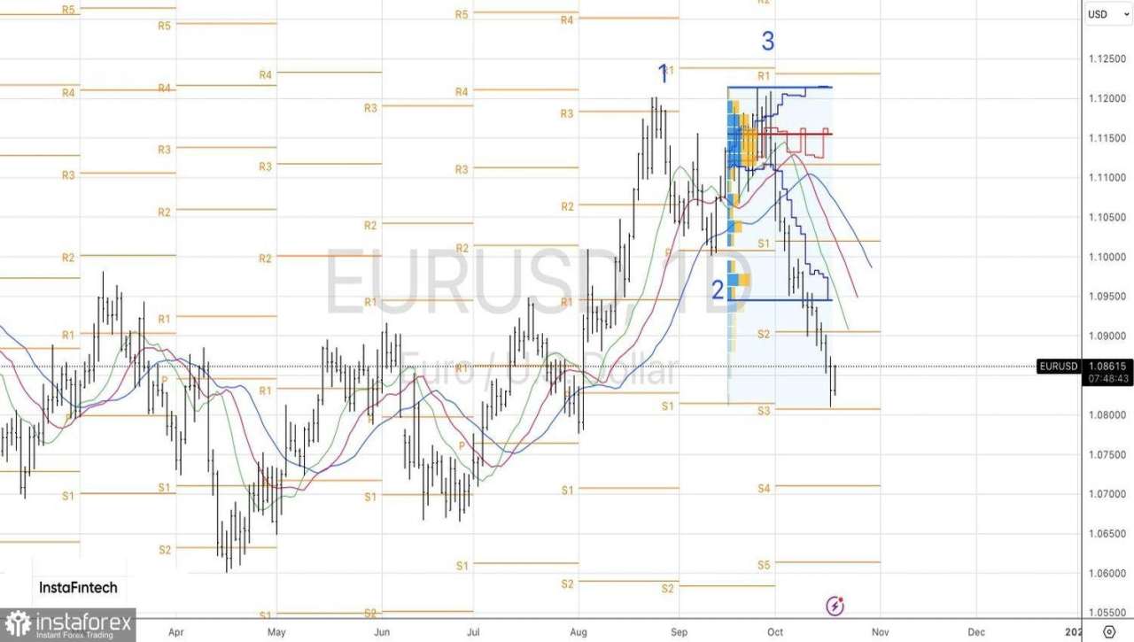 USD Harapkan Paritas dengan EUR