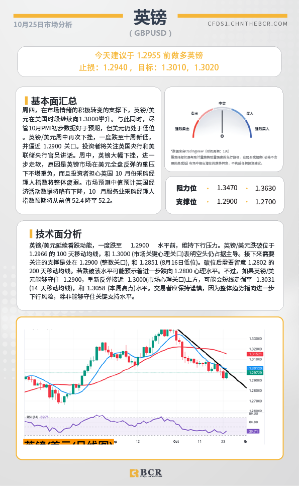 BCR每日早评及分析-2024年10月25日