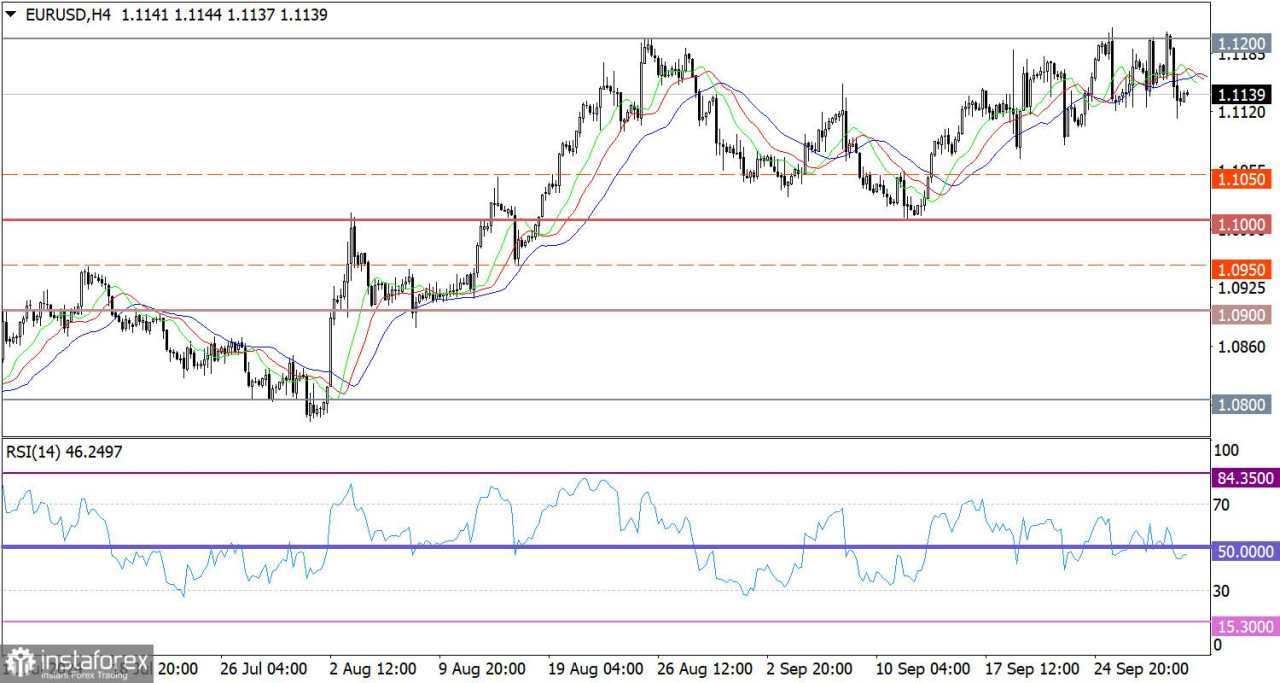 Perkiraan Terbaru untuk EUR/USD pada 1 Oktober 2024