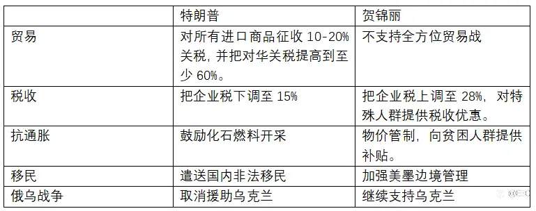 EBC研究院|美国大选针锋相对 奥巴马效应重现