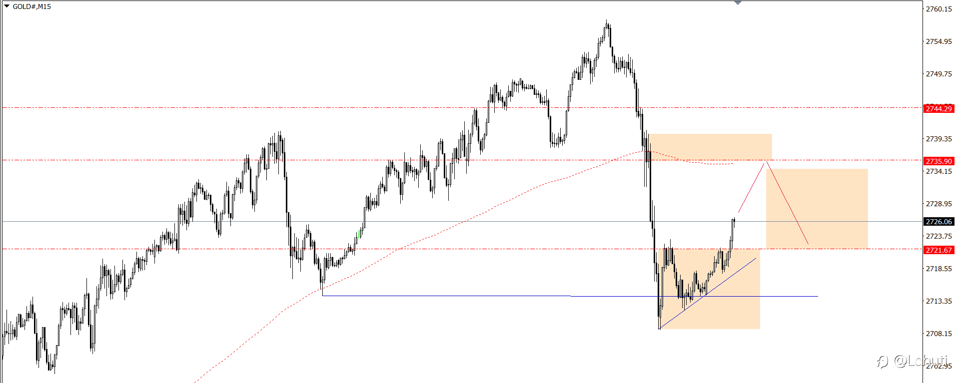 MARKET 24/10/24