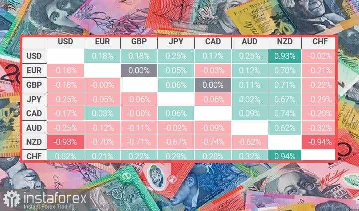 AUD/USD: Analisis dan Prakiraan