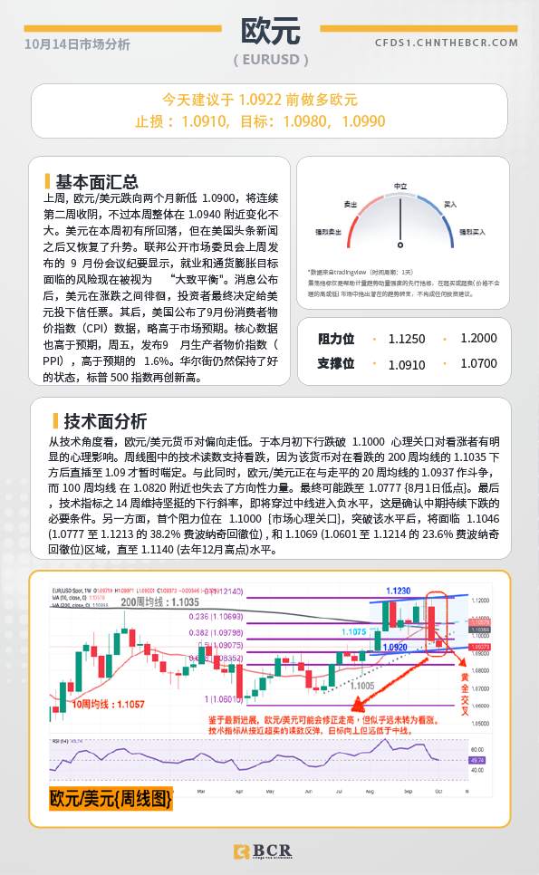 BCR每日早评及分析-2024年10月14日
