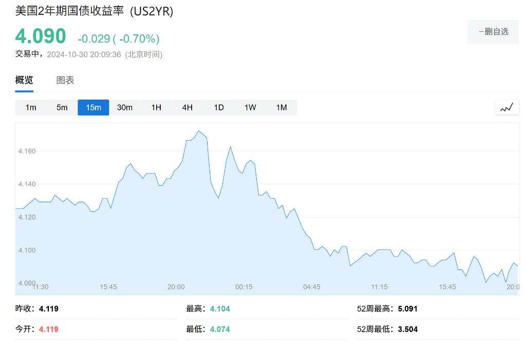 美国10月ADP就业人数超预期增至23.3万人，企业招聘速度创一年多以来新高