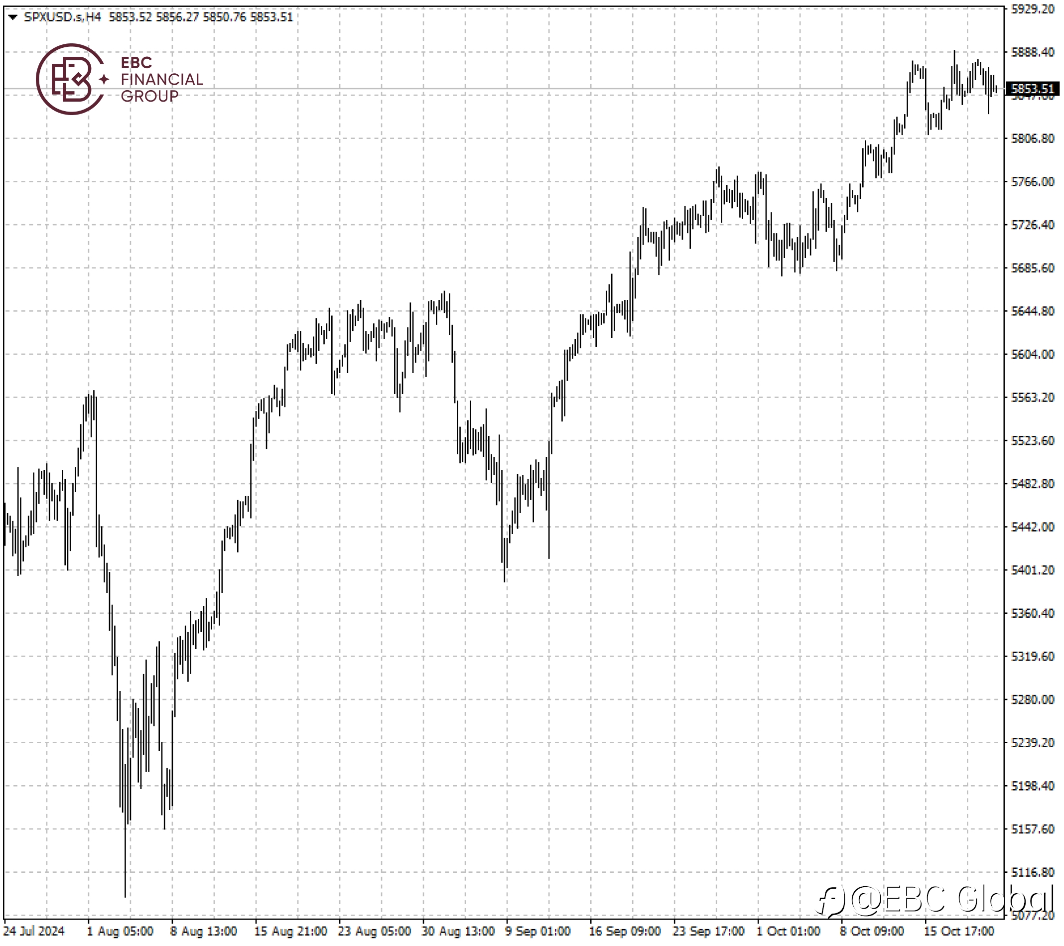 EBC Markets Briefing | US stocks muted as investors await key earnings
