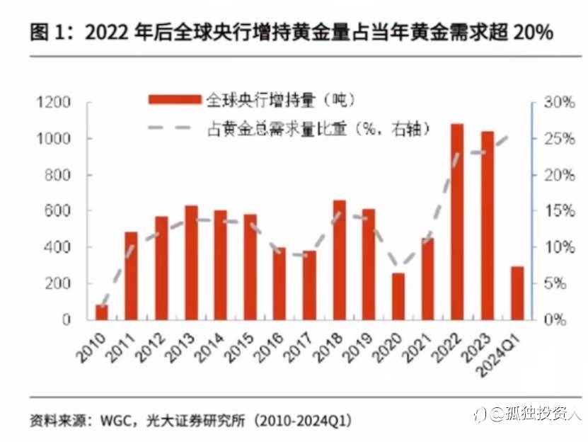 揭秘黄金主力行为,把握未来走势,投资黄金必看!