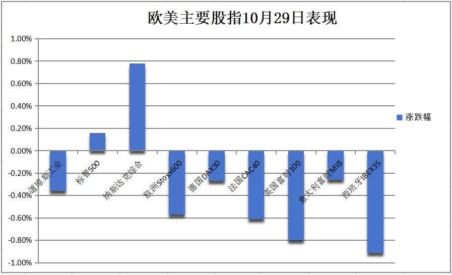 纳指和黄金创新高，汽车股不佳，比特币升破7.3万美元，日元刷新三个月最低