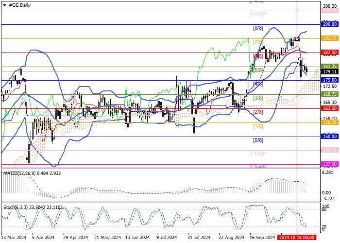 General Electric Co.: Murrey analysis