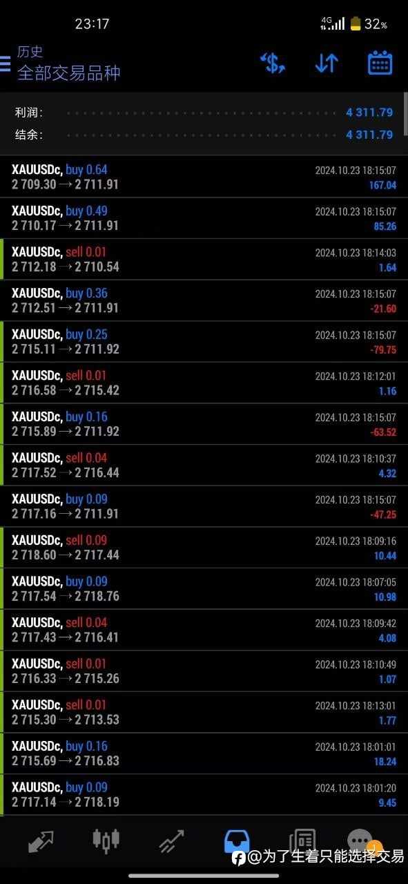 日化10%起步，3组EA，4套出场逻辑，12套风控体系！在不出现黑天鹅的情况下一周即可翻倍！赌博式算法交易！