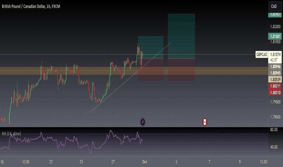 GBPCAD - Buy Limit