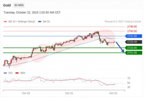 10.22 TradingCentral行情分析（免费提供TC指标）