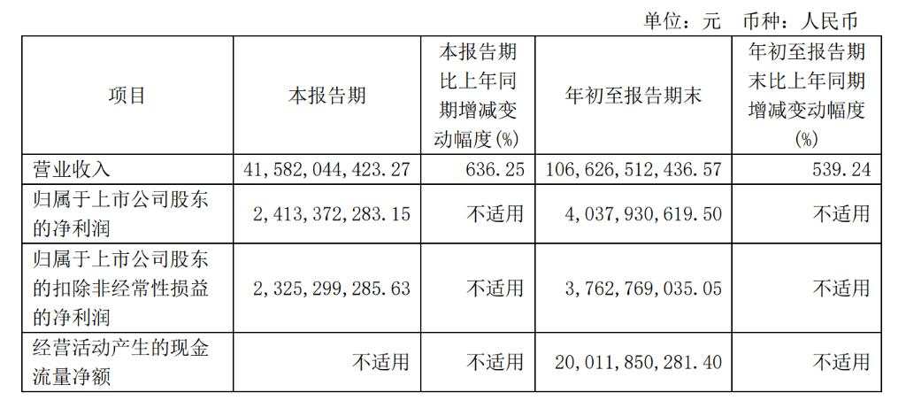 赛力斯Q3营收激增636%！问界系列上市以来累计交付20万辆 | 财报见闻