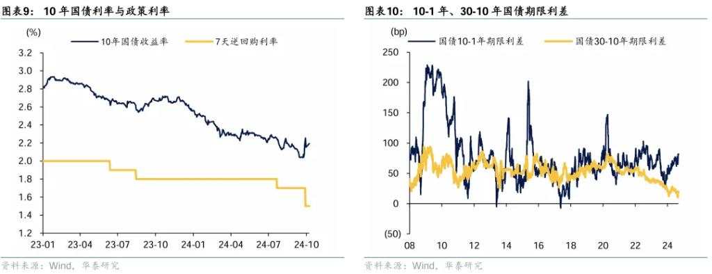 华泰证券：A股估值已经回归合理区间，行情进入第二阶段“政策验证期”