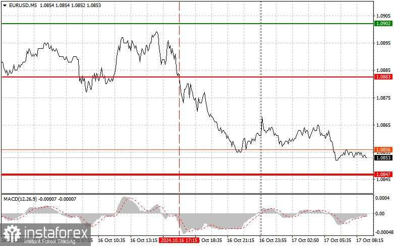 EURUSD: Tips Trading Sederhana untuk Trader Pemula pada 17 Oktober. Ulasan Trading Forex Kemarin